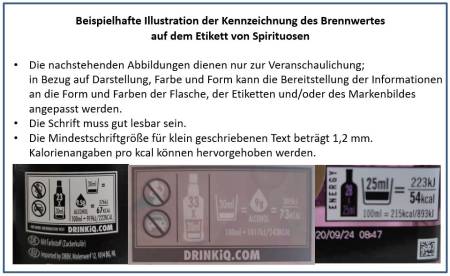 Beispielhafte Darstellung des Nährwertes von Spirituosen